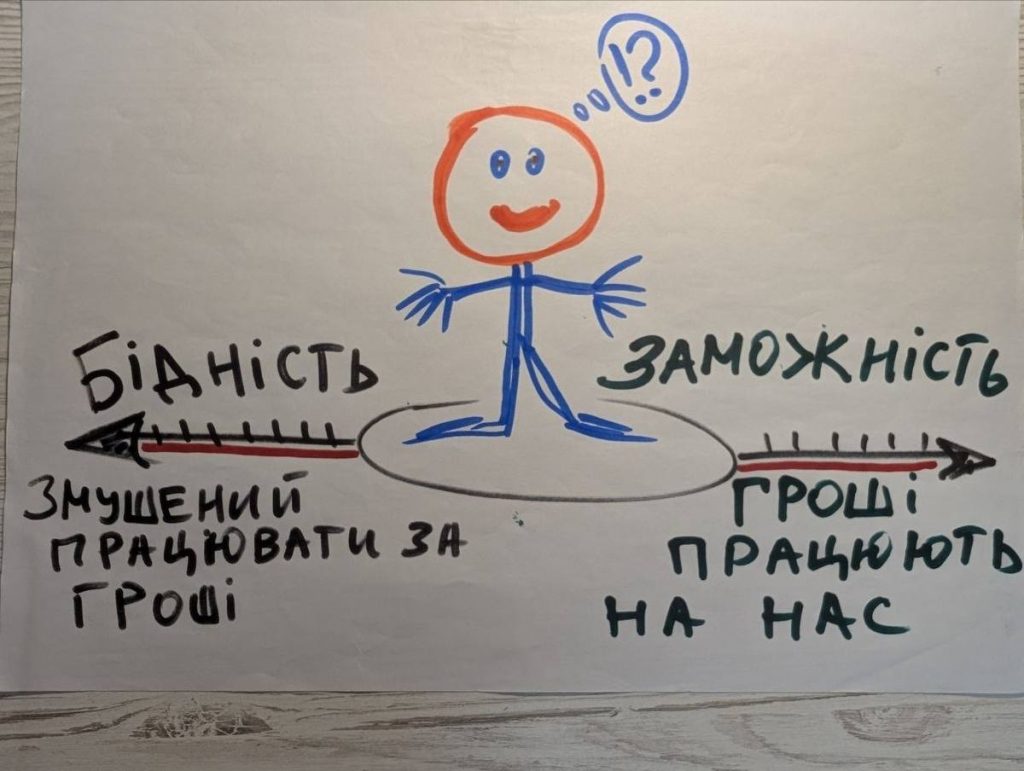 Чи потрібна громадянам і родинам України фінансова грамотність, щоб допомогти уникнути бідності убезпечивши захищене заможне майбутнє?